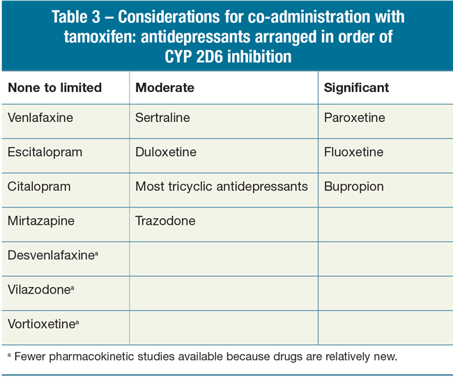 Ordre Tamoxifen