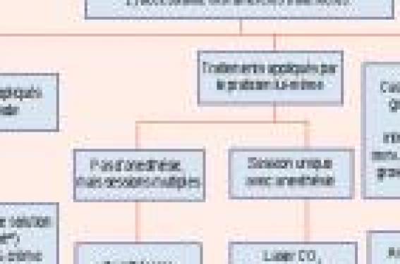 Aldara En Ligne