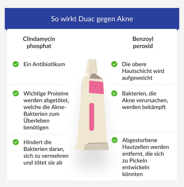 Diflucan Gel Online