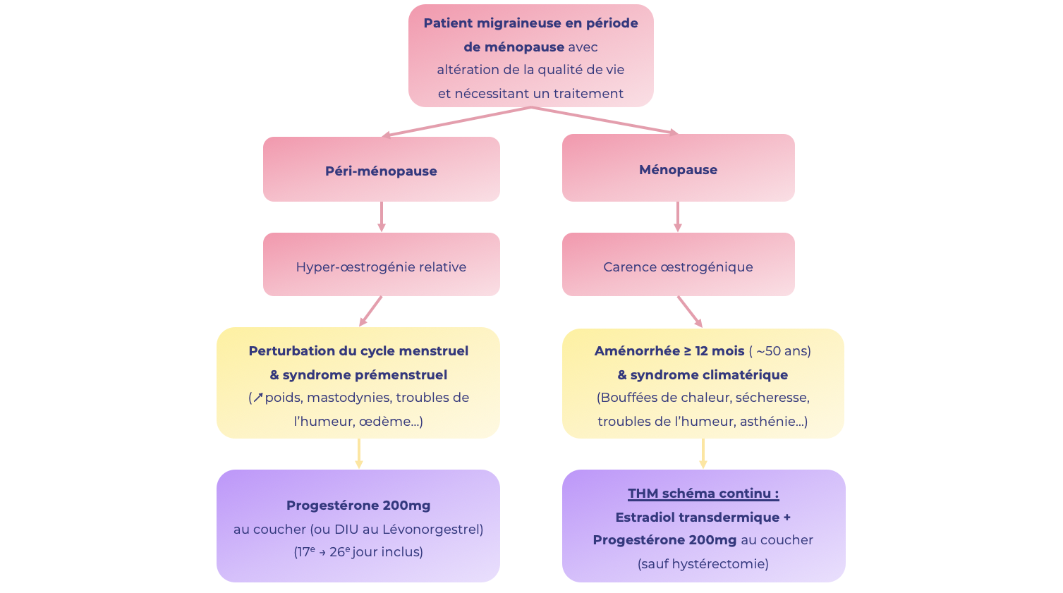 Acheter du premarin