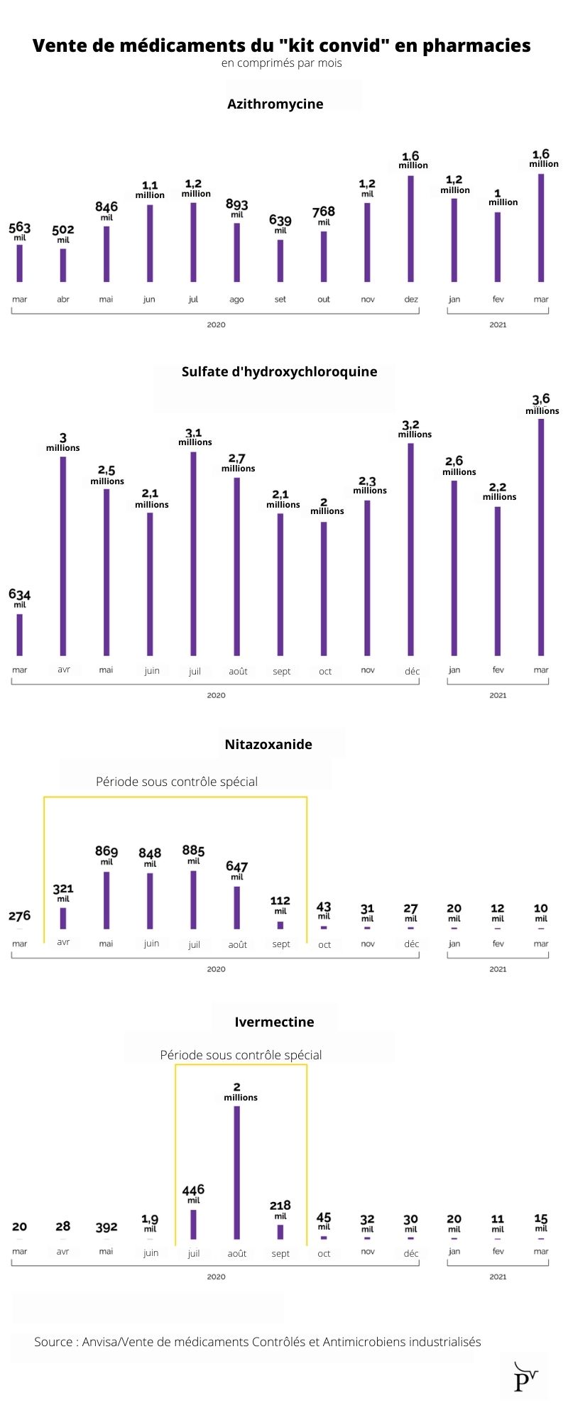 Peut on acheter ivermectine sans ordonnance