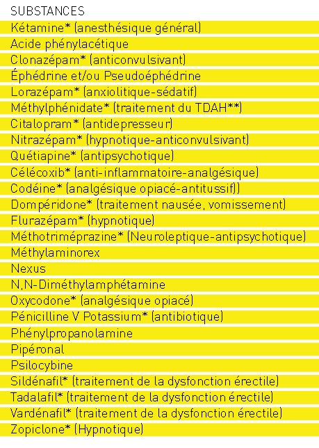 Lorazepam Moins Cher