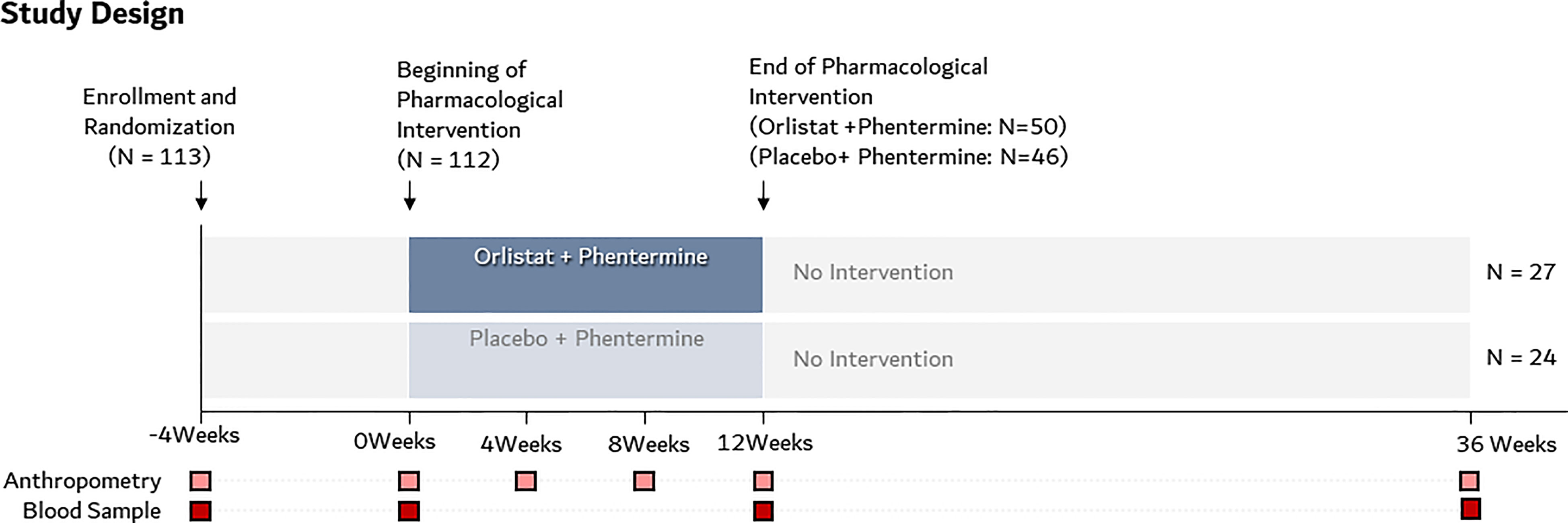 Phentermine 37.5 Mg En Mexico