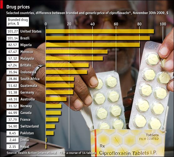 Ciprofloxacin en france