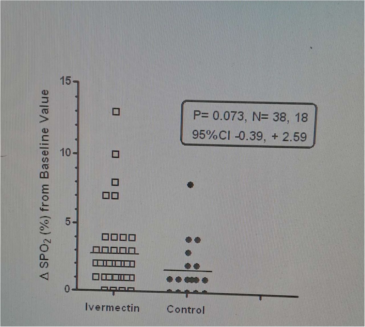 Ivermectin 12 mg hs