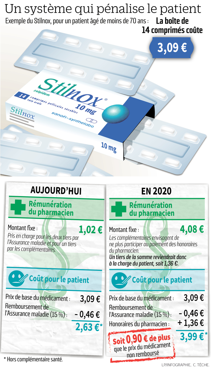 Coût du zolpidem