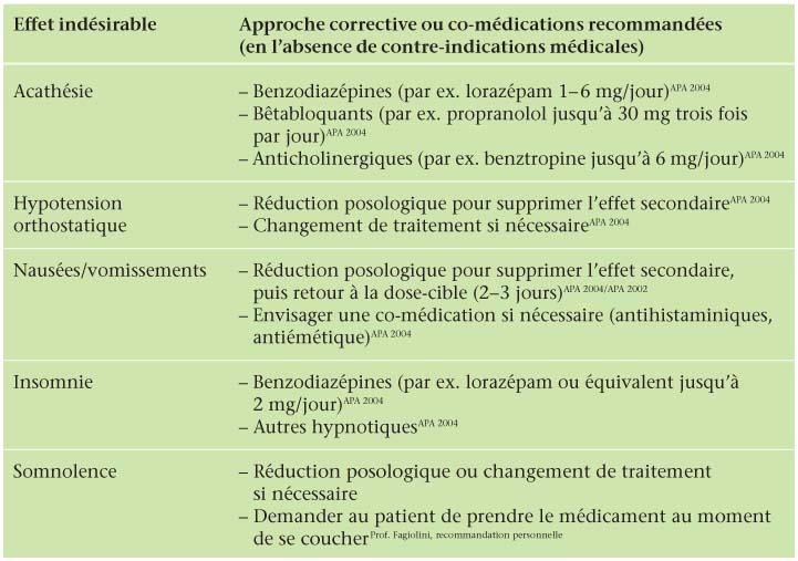 propranolol online