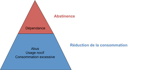 comment acheter du antabuse