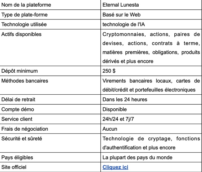 lunesta où acheter