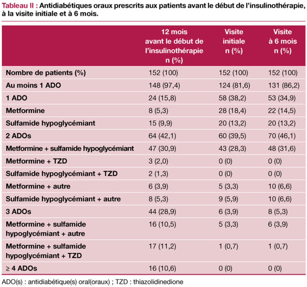 Ado Metformine 1 G Prix