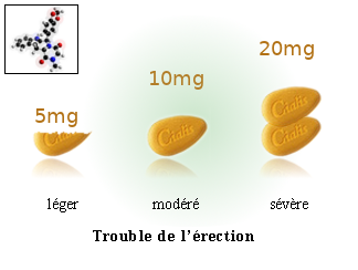 prix cialis 20 mg generique
