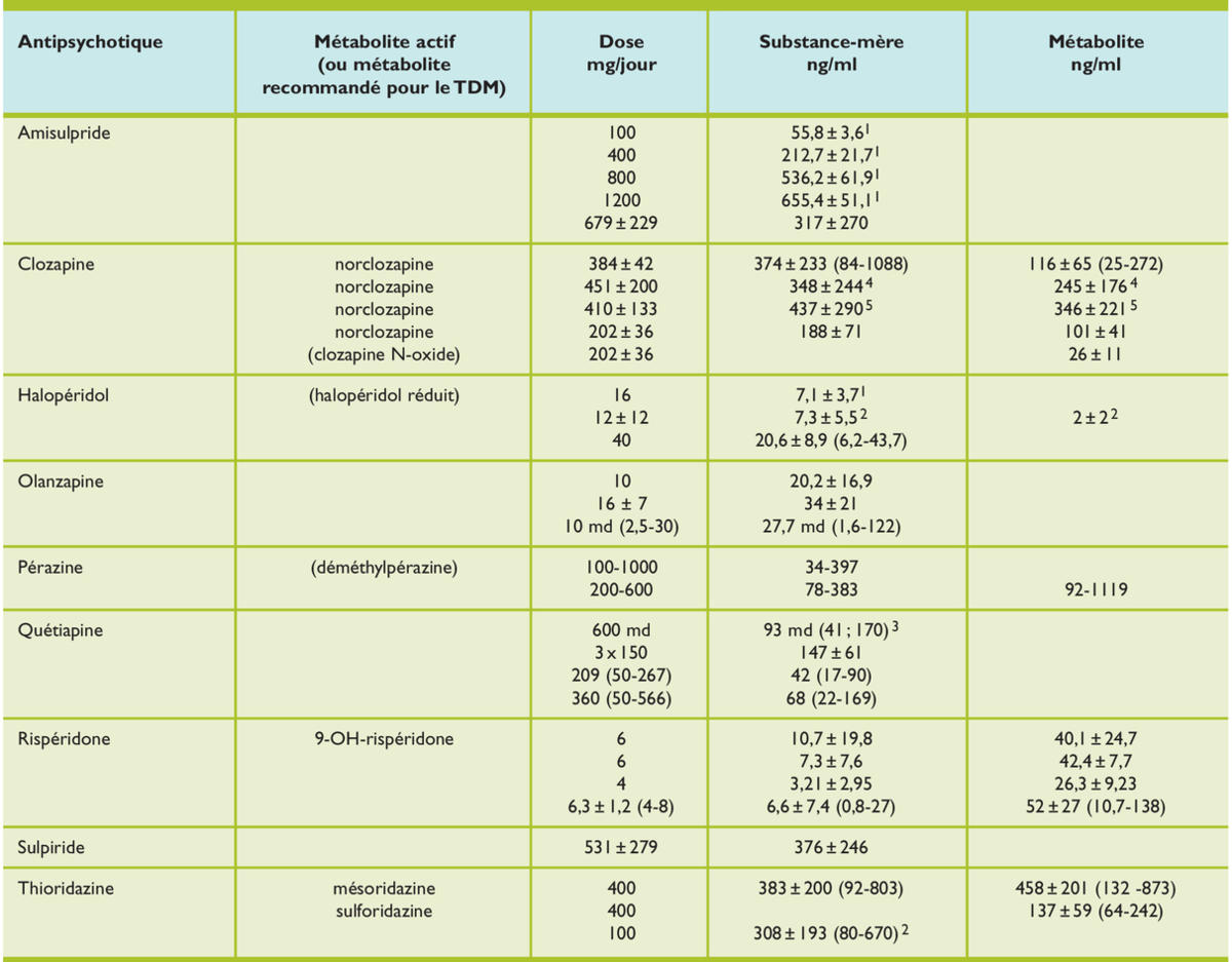 Alprazolam générique de quel médicament