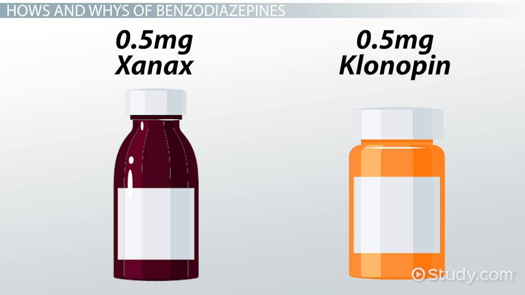 Clonazépam Générique