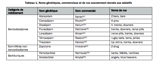 rivotril nom générique