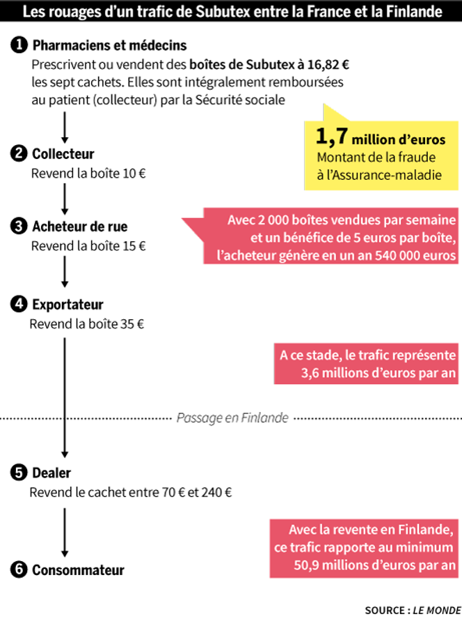 prix xanax pharmacie