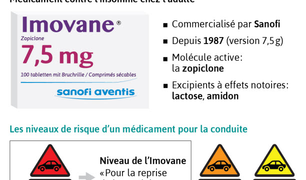 imovane achat