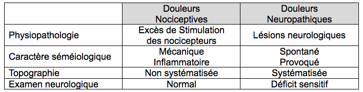 nucynta le moins cher