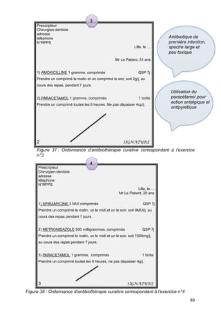 Amoxicilline 1g sans ordonnance