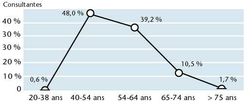 Comment acheter du oestrogènes conjugués