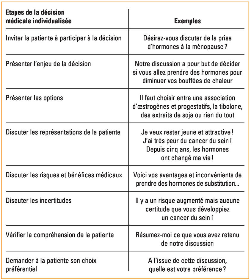 Où Acheter Du Oestrogènes Conjugués