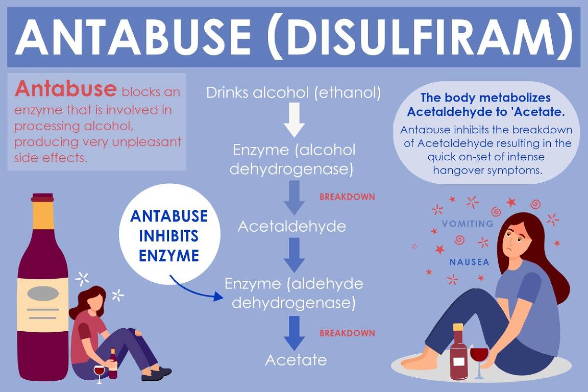 disulfiram online