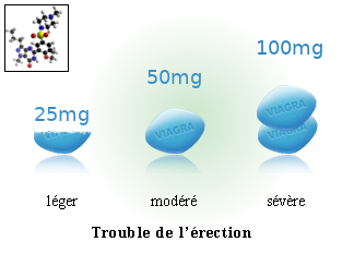 sildenafil 100mg mylan