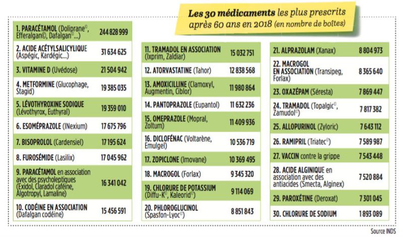 Prix du zopiclone en pharmacie en france