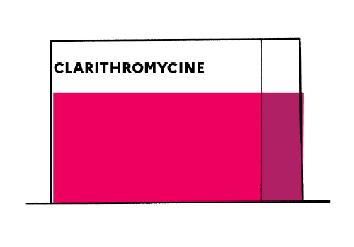 Amoxicilline nom generique
