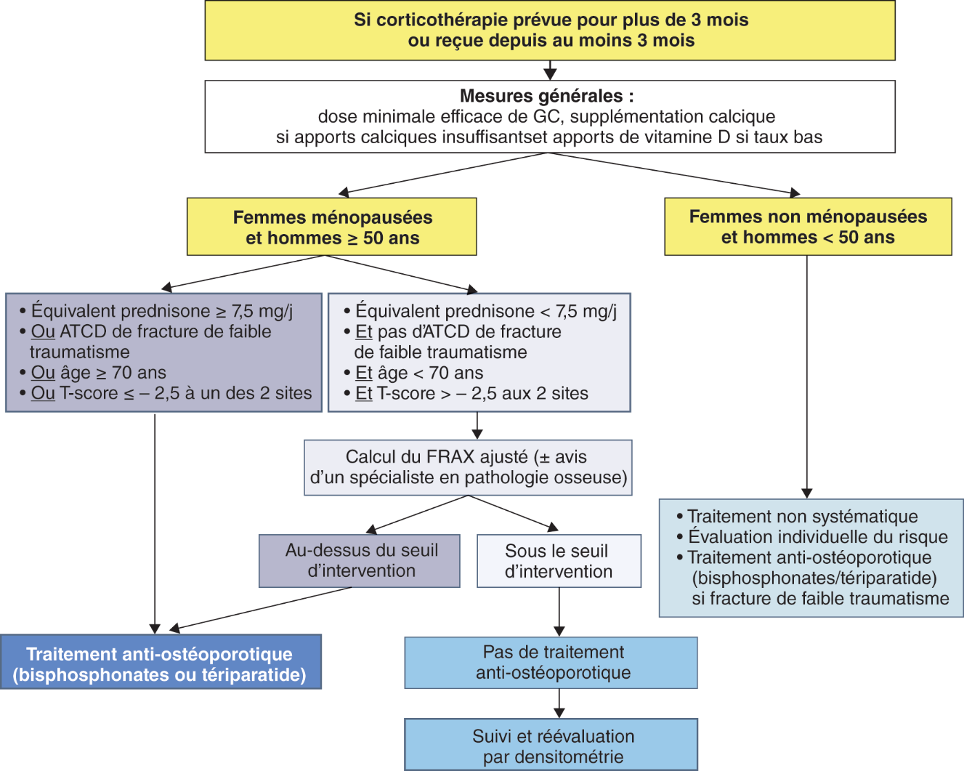 prednisolone sans ordonnance