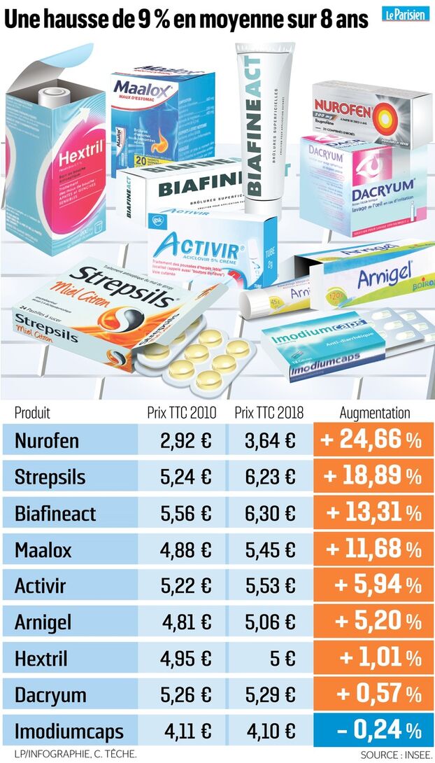 Aciclovir achat france