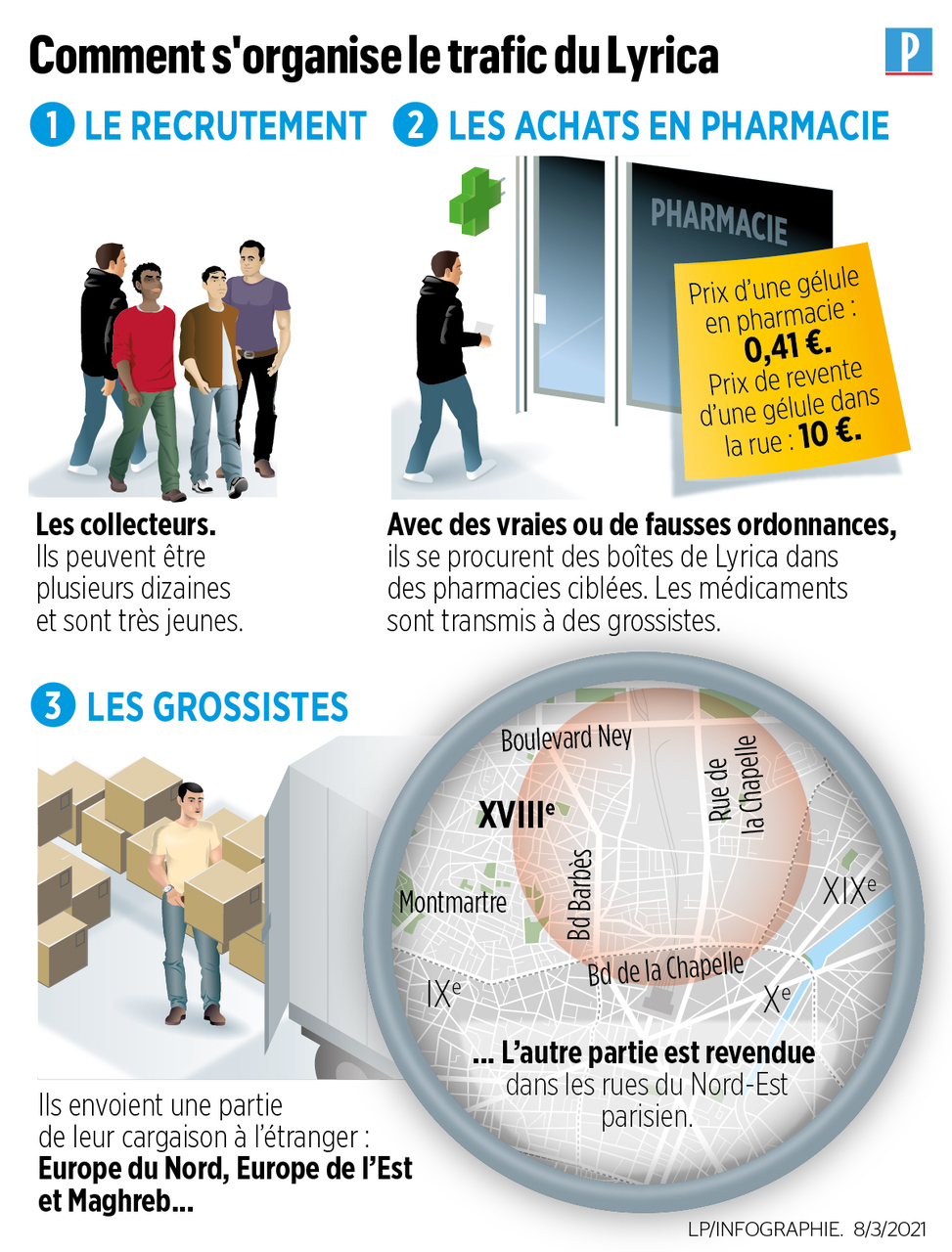 Nom du générique xanax
