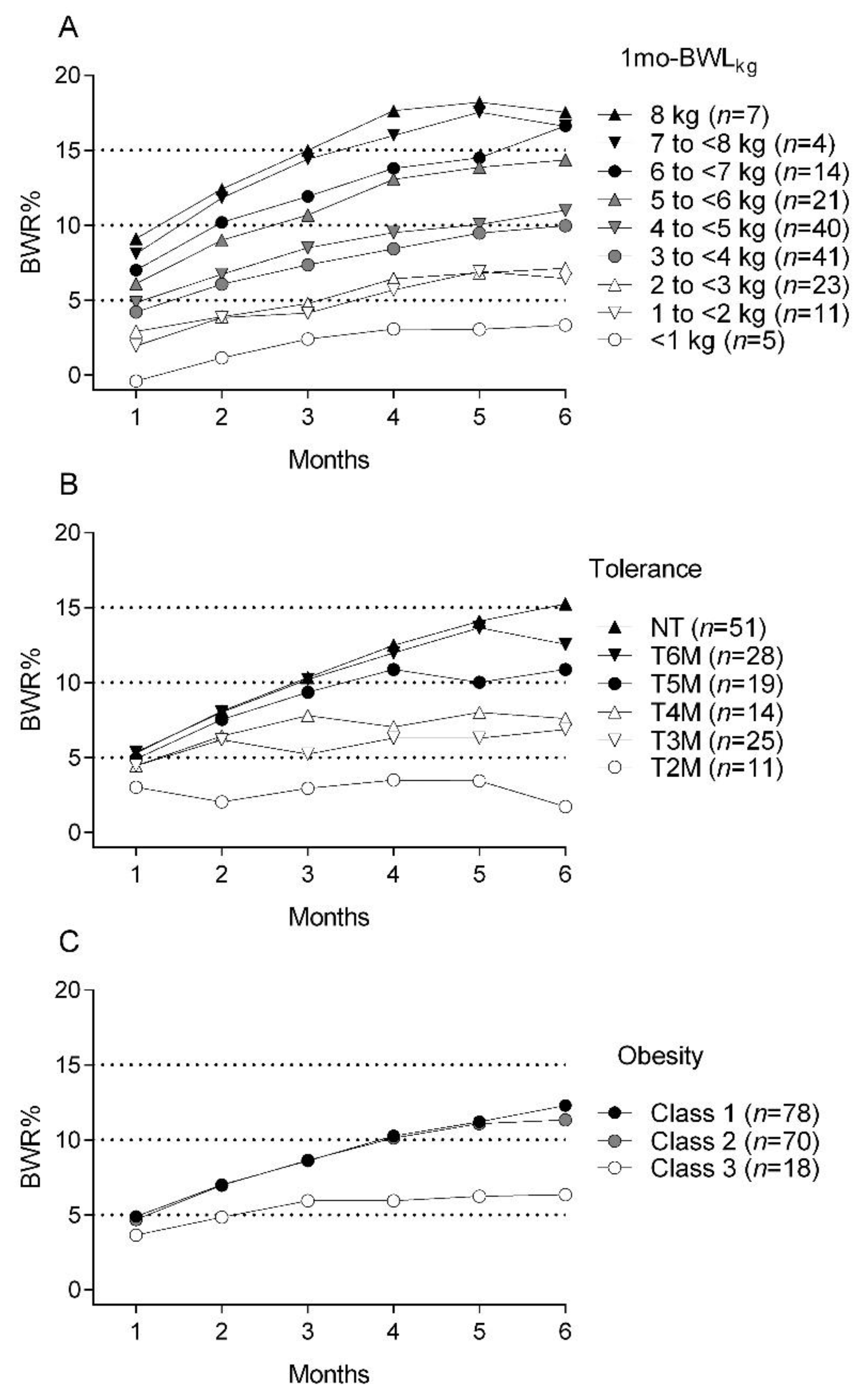 Phentermine 37.5 mg en méxico
