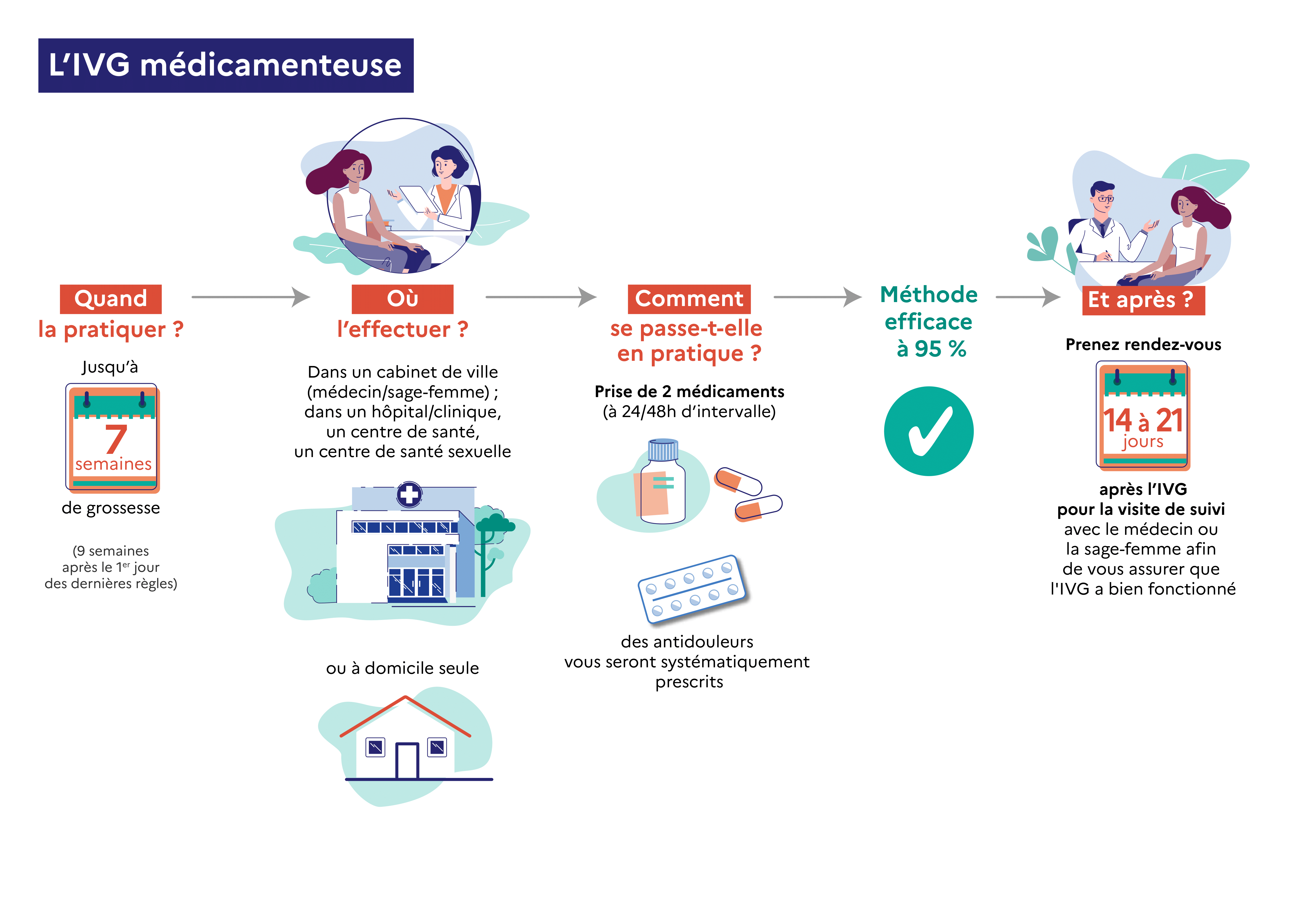 acheter misoprostol en ligne
