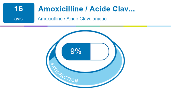amoxicilline non generique