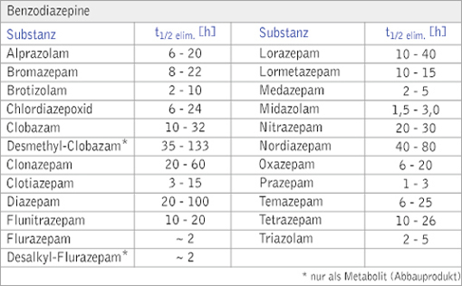 Ordre Clonazépam