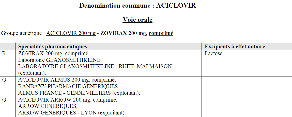 Commander Du Zovirax Générique