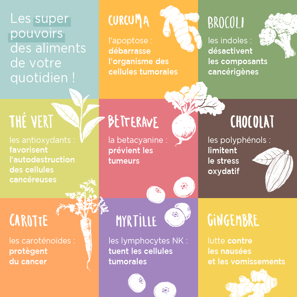commander tamoxifen en ligne