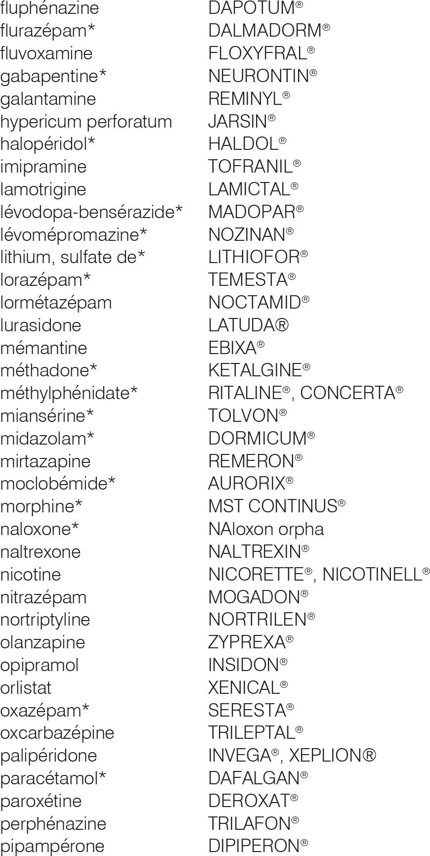 Lorazepam Generique De Quel Medicament