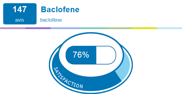Où Acheter Du Baclofène