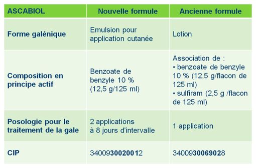 Acheter livermectine