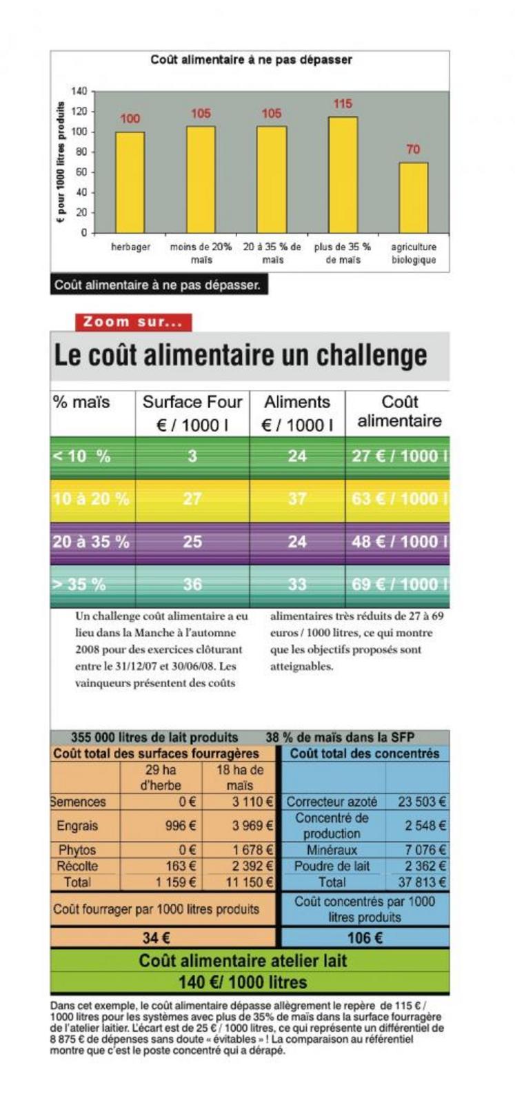 coût du eriacta