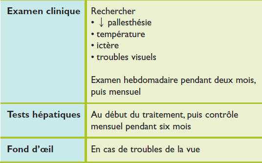 Prix pour antabuse