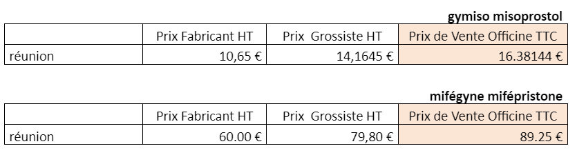 où acheter du misoprostol