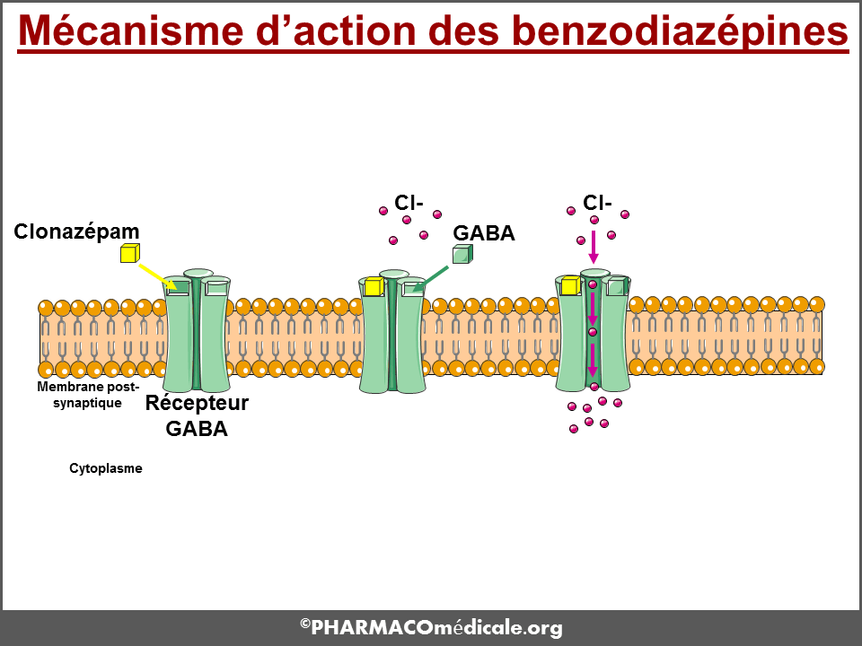 Medicament rivotril generique