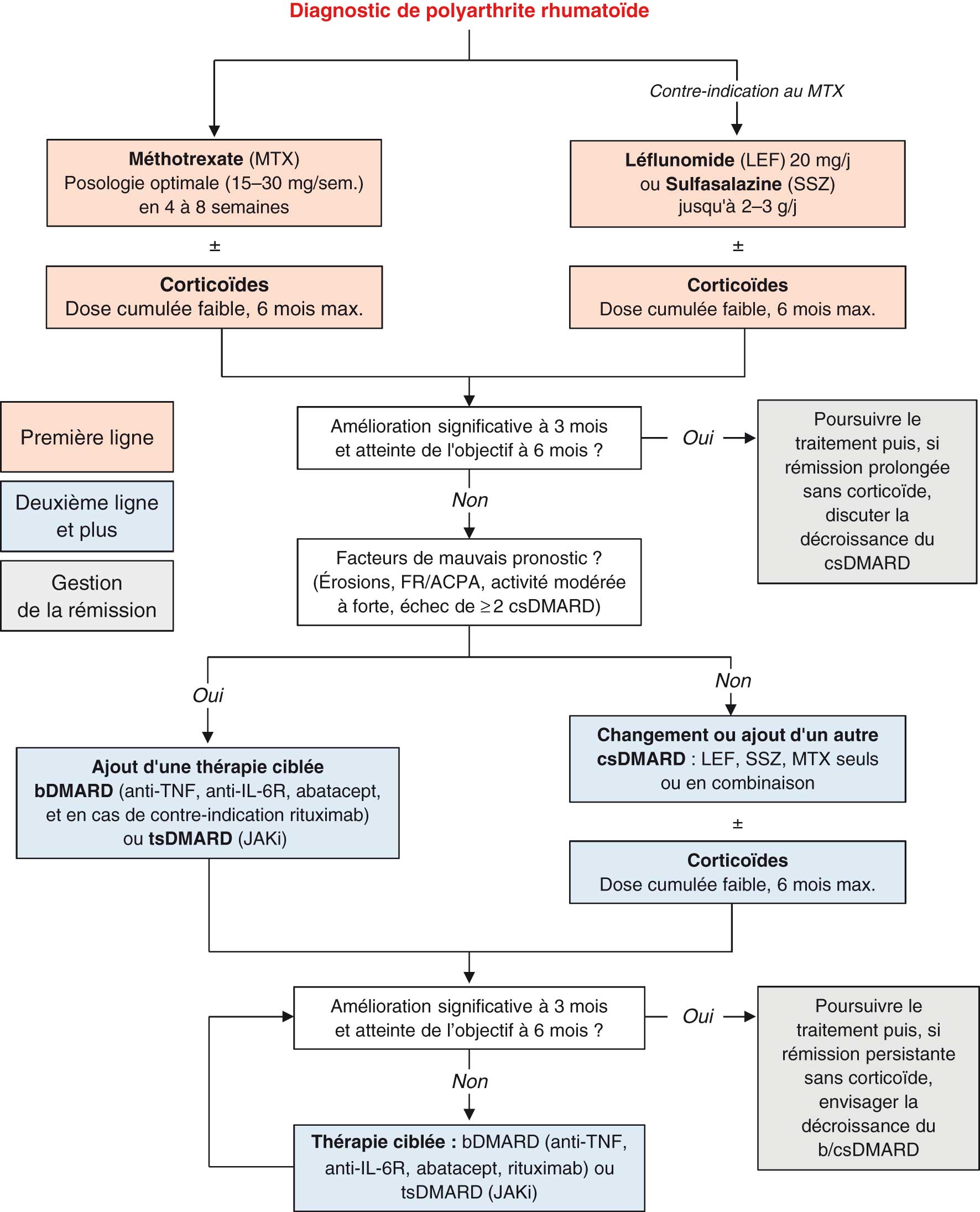 Prednisolone 20mg En Ligne
