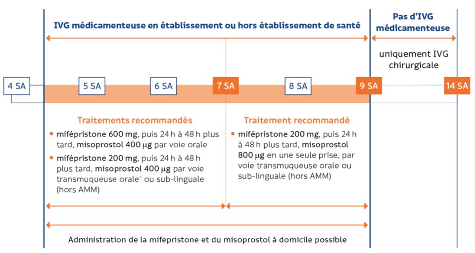 Cytotec En Ligne Rapide