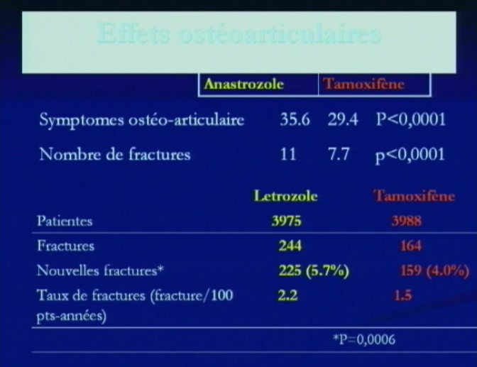 acheter tamoxifène en ligne