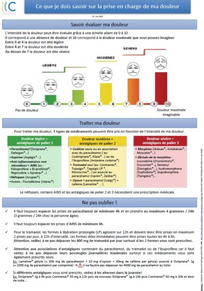 Tramadol 50 Générique