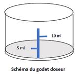 Aciclovir 800 sans ordonnance