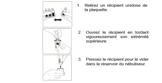 Salbutamol Comment Acheter
